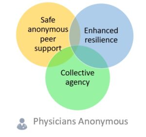 Physicians Anonymous Venn Diagram